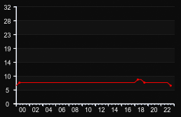 player_graph