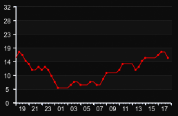 player_graph