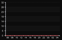 player_graph