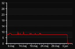 player_graph_month