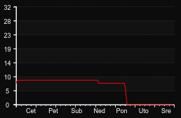 player_graph_week
