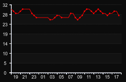 player_graph