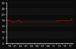 player_graph