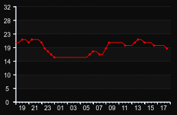 player_graph