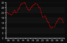 player_graph