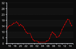 player_graph