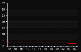player_graph