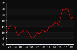 player_graph