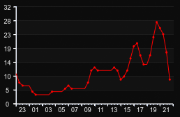 player_graph