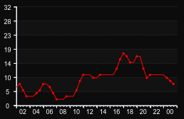 player_graph