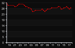 player_graph