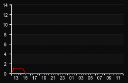 player_graph