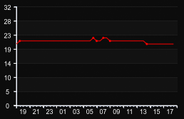player_graph