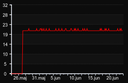 player_graph_month