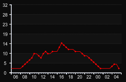 player_graph