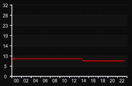 player_graph