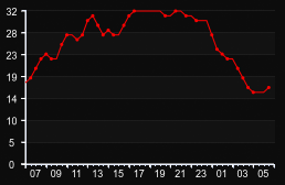player_graph