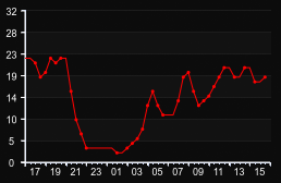 player_graph