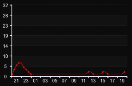 player_graph