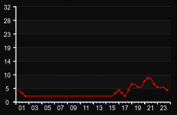 player_graph
