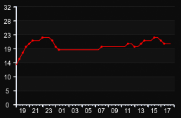player_graph