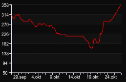 TikTok Arena | Public Division — GameTracker.rs
