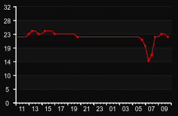 player_graph