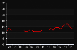 player_graph