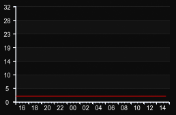 player_graph
