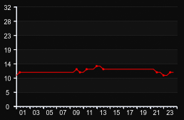 player_graph