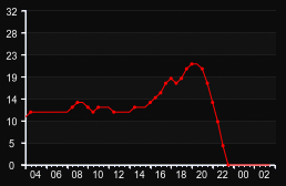 player_graph