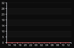 player_graph
