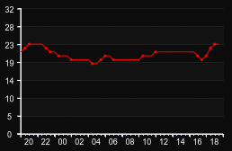 player_graph