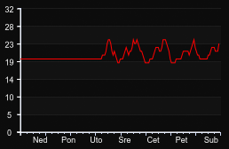 player_graph_week