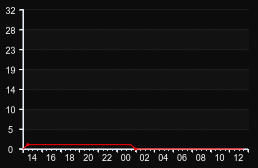player_graph