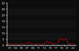player_graph