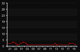player_graph