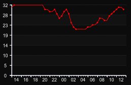 player_graph