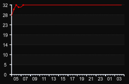 player_graph