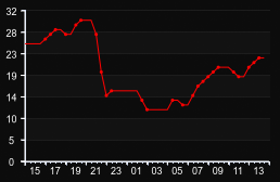 player_graph