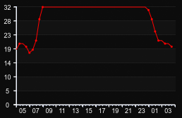 player_graph