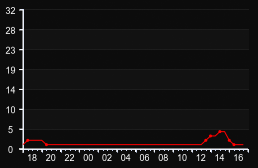 player_graph
