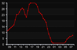 player_graph