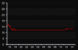player_graph