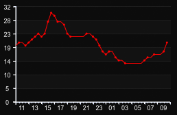 player_graph