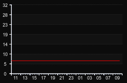 player_graph