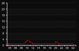 player_graph