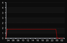 player_graph