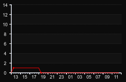 player_graph
