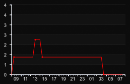 player_graph